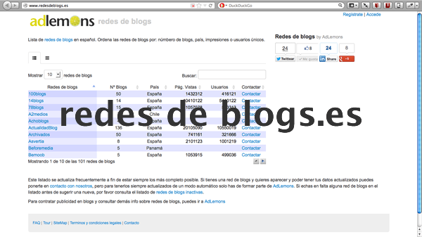 redes de blogs