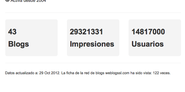 Porqué mostrar los datos de audiencia públicamente