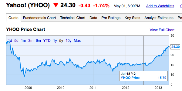 Marissa Mayer y el nuevo Yahoo!